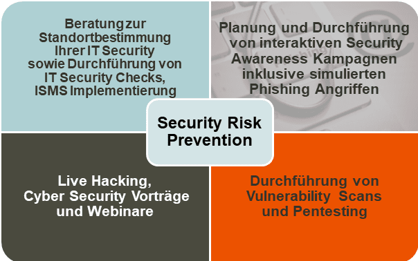 Portfolio IT-Sicherheit Beratung